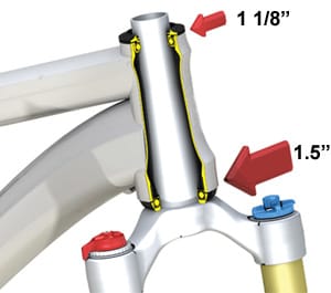 
  
  ARE SKY RIDE AND MAC RIDE COMPATIBLE WITH YOUR BIKE?
  
